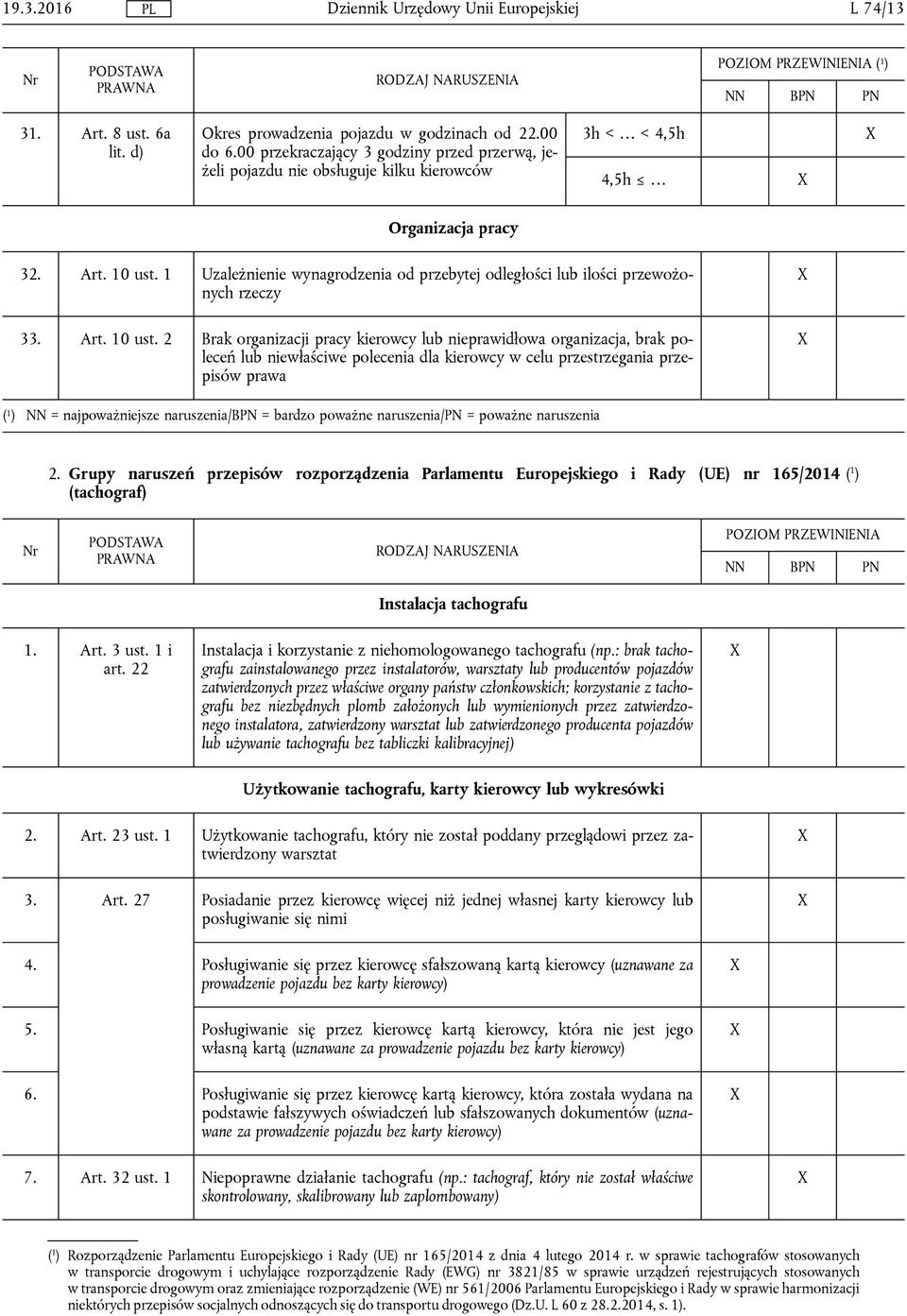 1 Uzależnienie wynagrodzenia od przebytej odległości lub ilości przewożonych rzeczy 33. Art. 10 ust.