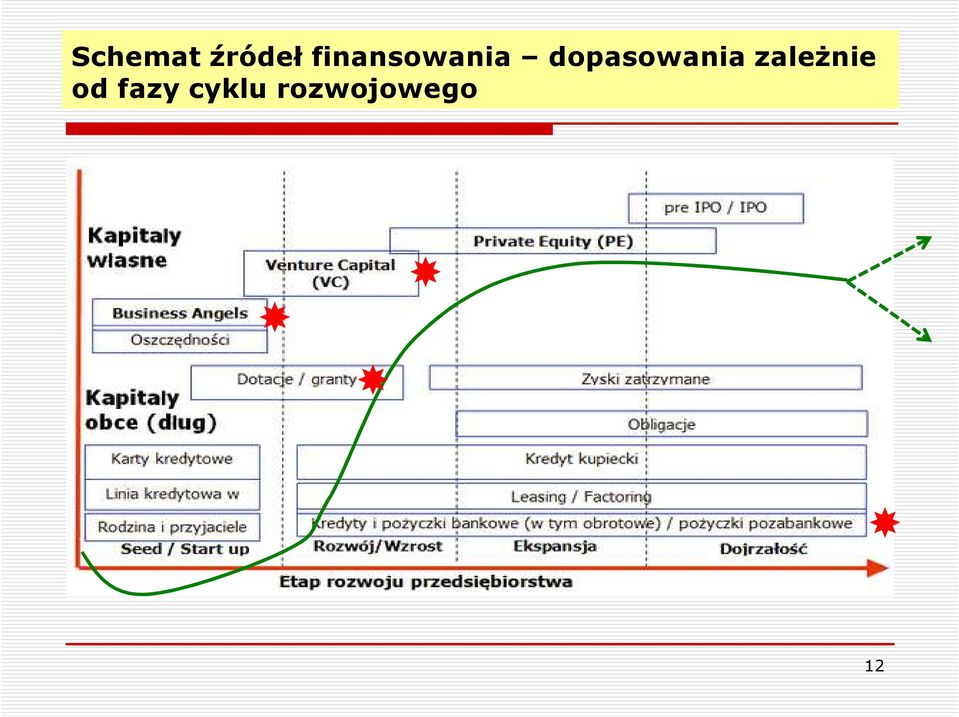 dopasowania