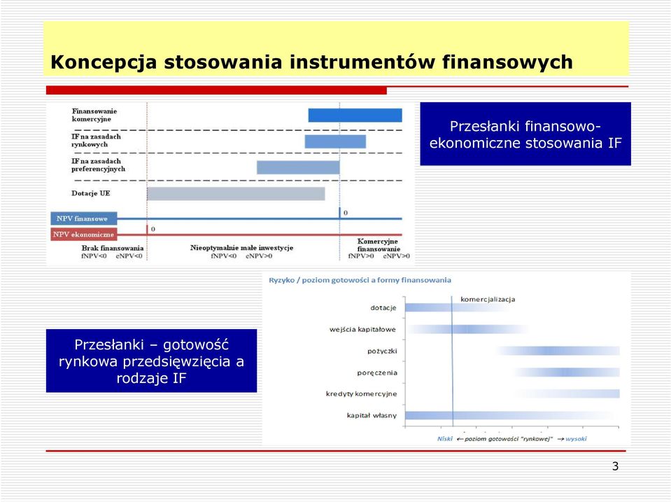 finansowoekonomiczne stosowania IF