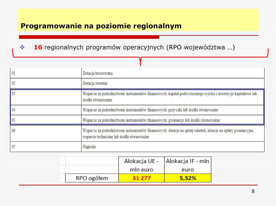 regionalnych programów