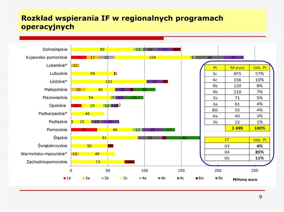 15 29 10 4 4 2 Podkarpackie* 45 Podlaskie 3 25 15 22 1 Pomorskie 36 48 13 28 17 Śląskie 91 33 6 48 Świętokrzyskie 50