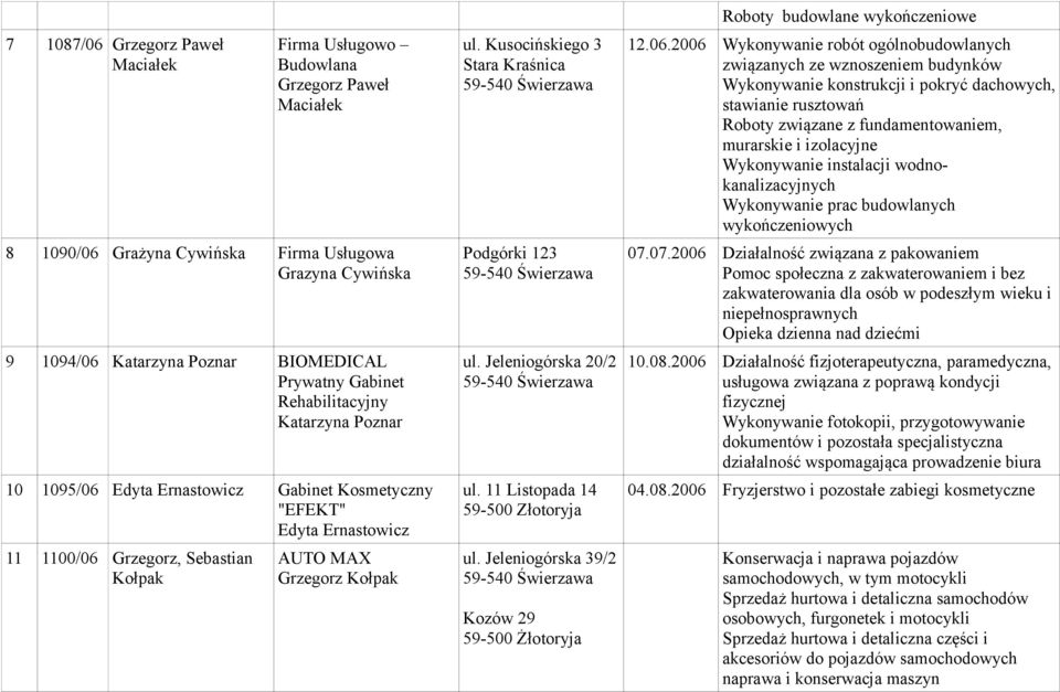 Kusocińskiego 3 Stara Kraśnica Podgórki 123 ul. Jeleniogórska 20/2 ul. 11 Listopada 14 59-500 Złotoryja ul. Jeleniogórska 39/2 Kozów 29 59-500 Żłotoryja Roboty budowlane wykończeniowe 12.06.