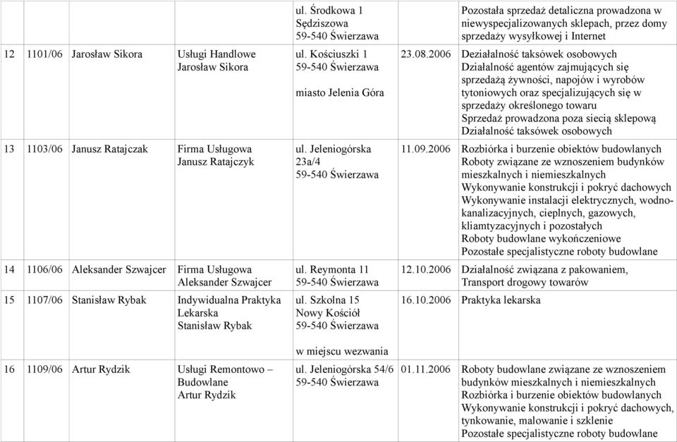 Jeleniogórska 23a/4 ul. Reymonta 11 ul. Szkolna 15 Nowy Kościół w miejscu wezwania ul.