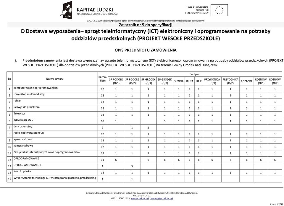 teleinformatyczny (ICT) elektroniczny i oprogramowanie na potrzeby oddziałów przedszkolnych (PROJEKT WESOŁE PRZEDSZKOLE) OPIS PRZEDMIOTU ZAMÓWIENIA 1.