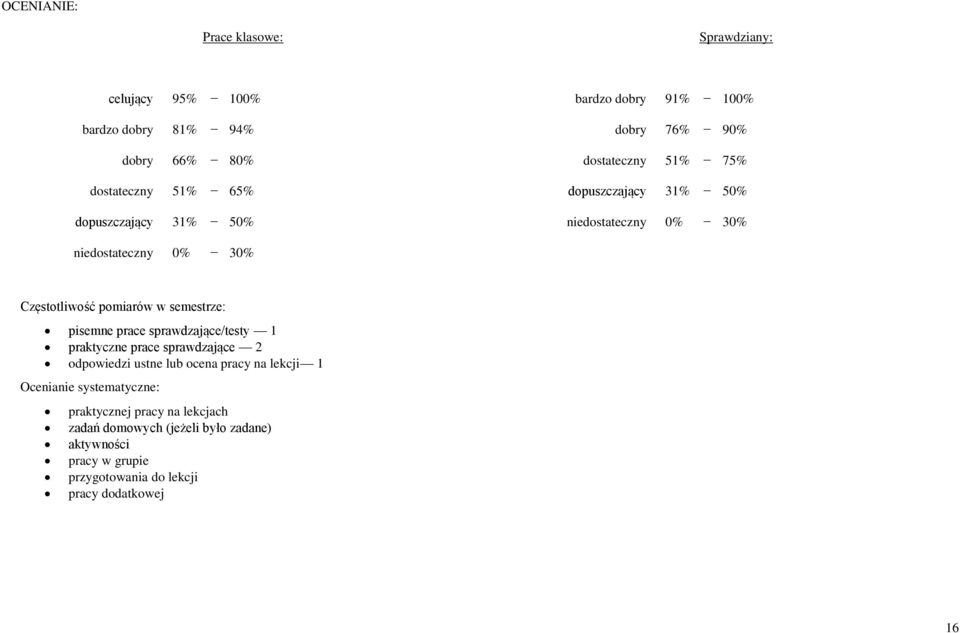 semestrze: pisemne prace sprawdzające/testy 1 praktyczne prace sprawdzające 2 dpwiedzi ustne lub cena pracy na lekcji 1 Ocenianie