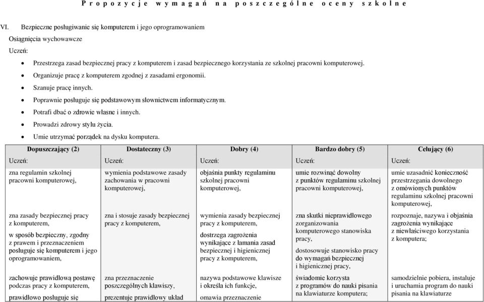 Organizuje pracę z kmputerem zgdnej z zasadami ergnmii. Szanuje pracę innych. Pprawnie psługuje się pdstawwym słwnictwem infrmatycznym. Ptrafi dbać zdrwie własne i innych. Prwadzi zdrwy stylu życia.