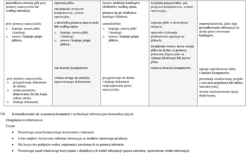 nauczyciela lub według pisu: kpiuje, usuwa pliki i katalgi, usuwa i kpiuje grupę plików, samdzielnie: kpiuje, usuwa pliki i katalgi, usuwa i kpiuje grupę plików, zapisuje pliki w dwlnym miejscu,