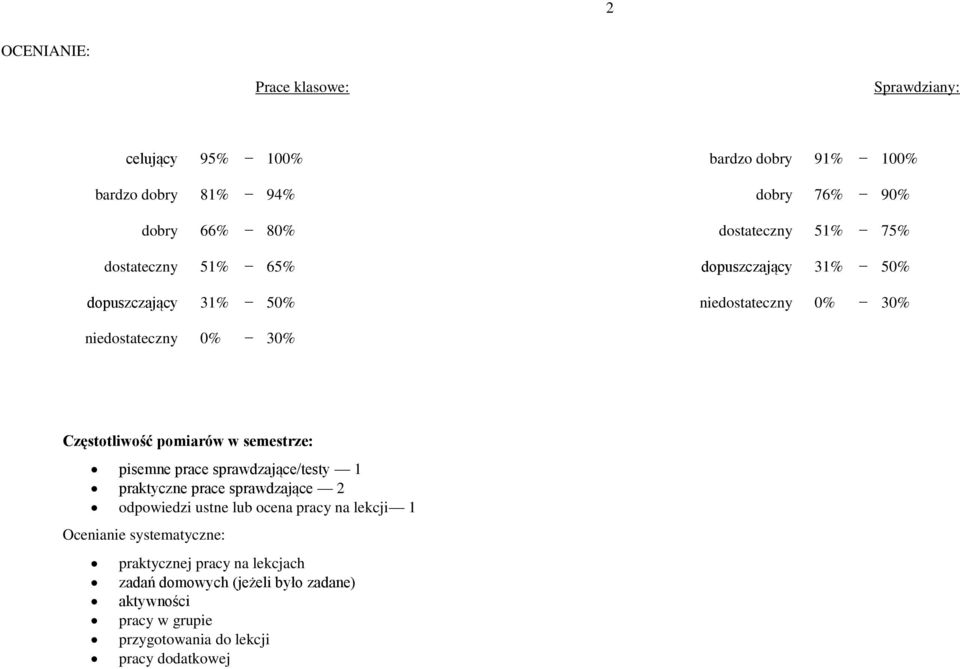 pmiarów w semestrze: pisemne prace sprawdzające/testy 1 praktyczne prace sprawdzające 2 dpwiedzi ustne lub cena pracy na lekcji 1