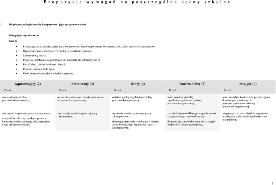 Organizuje pracę z kmputerem zgdnej z zasadami ergnmii. Szanuje pracę innych. Pprawnie psługuje się pdstawwym słwnictwem infrmatycznym. Ptrafi dbać zdrwie własne i innych. Prwadzi zdrwy stylu życia.