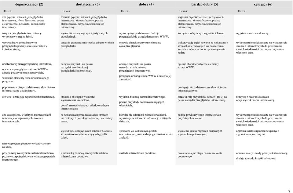 kluczwe, pczta elektrniczna, netykieta, kmunikatr internetwy, nazywa przeglądarkę internetwą wykrzystywaną na lekcji, wymienia nazwy najczęściej używanych przeglądarek, wykrzystuje pdstawwe funkcje