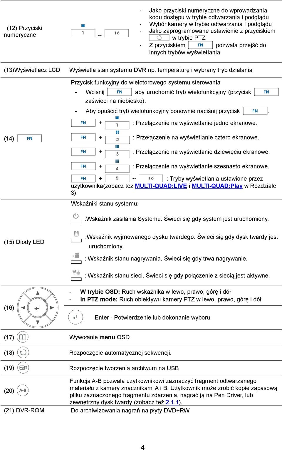 temperaturę i wybrany tryb działania Przycisk funkcyjny do wielotorowego systemu sterowania - Wciśnij aby uruchomić tryb wielofunkcyjny (przycisk zaświeci na niebiesko).