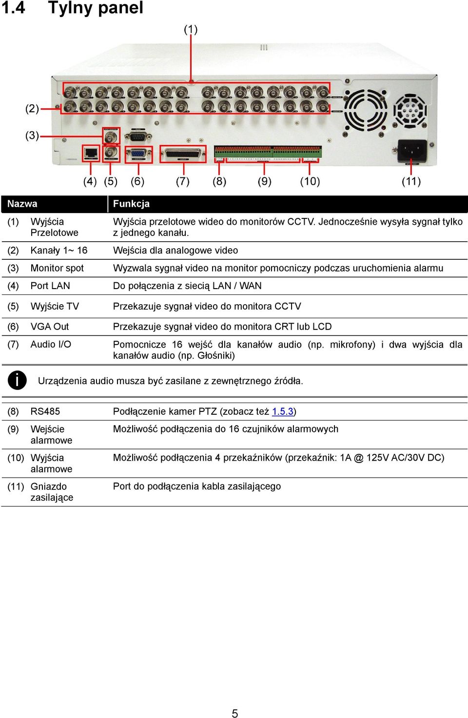 Przekazuje sygnał video do monitora CCTV (6) VGA Out Przekazuje sygnał video do monitora CRT lub LCD (7) Audio I/O Pomocnicze 16 wejść dla kanałów audio (np.