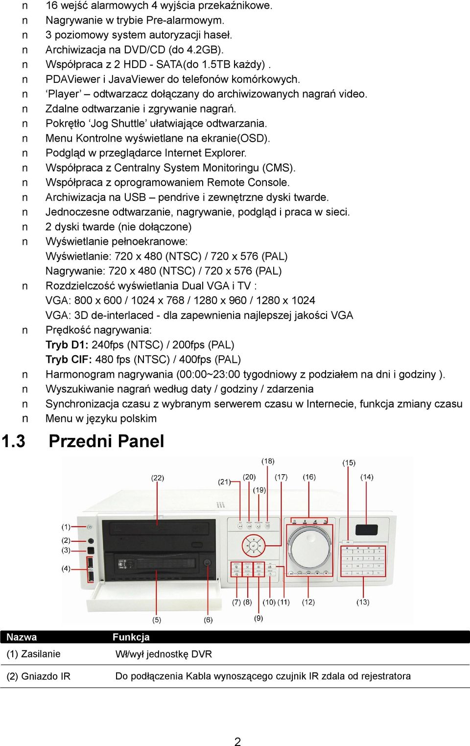 Menu Kontrolne wyświetlane na ekranie(osd). Podgląd w przeglądarce Internet Explorer. Współpraca z Centralny System Monitoringu (CMS). Współpraca z oprogramowaniem Remote Console.