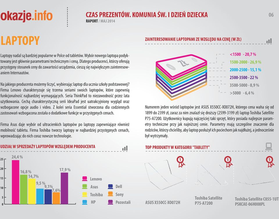 Na jakiego producenta możemy liczyć, wybierając laptop dla ucznia szkoły podstawowej?