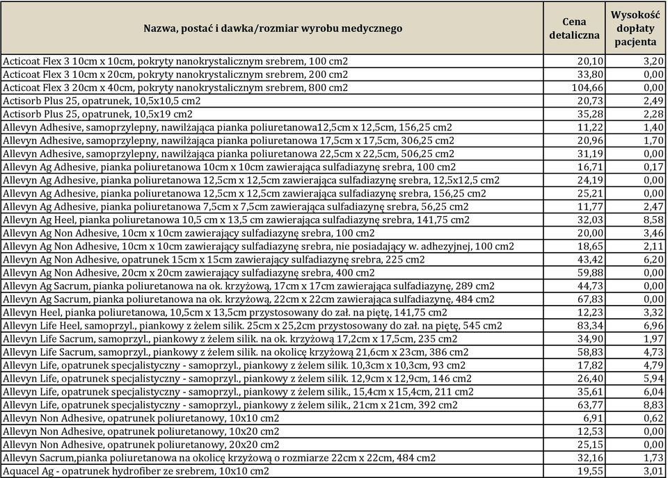 20,73 2,49 Actisorb Plus 25, opatrunek, 10,5x19 cm2 35,28 2,28 Allevyn Adhesive, samoprzylepny, nawil 0 4aj 0 2ca pianka poliuretanowa12,5cm x 12,5cm, 156,25 cm2 11,22 1,40 Allevyn Adhesive,