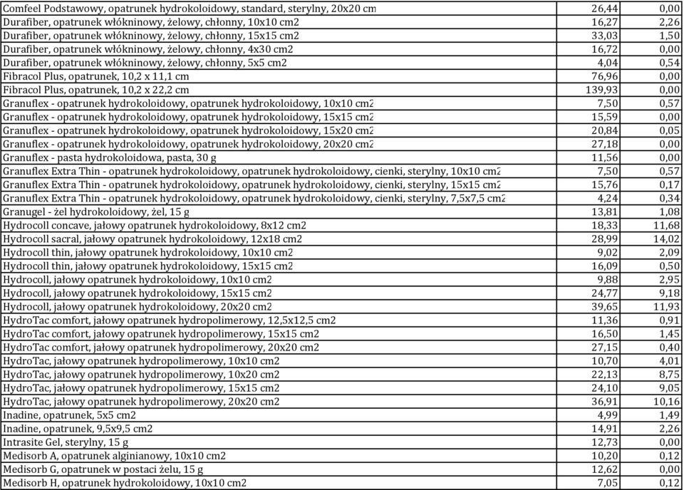 cm2 4,04 0,54 Fibracol Plus, opatrunek, 10,2 x 11,1 cm 76,96 0,00 Fibracol Plus, opatrunek, 10,2 x 22,2 cm 139,93 0,00 Granuflex - opatrunek hydrokoloidowy, opatrunek hydrokoloidowy, 10x10 cm2 7,50