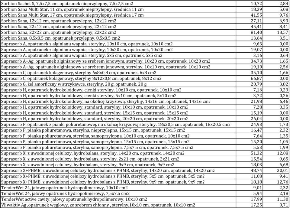 22x22 cm, opatrunek przylepny, 22x22 cm2 81,40 13,57 Sorbion Sana, 8,5x8,5 cm, opatrunek przylepny, 8,5x8,5 cm2 13,64 3,51 Suprasorb A, opatrunek z alginianu wapnia, sterylny, 10x10 cm, opatrunek,