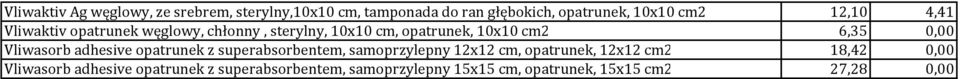 6,35 0,00 Vliwasorb adhesive opatrunek z superabsorbentem, samoprzylepny 12x12 cm, opatrunek, 12x12 cm2