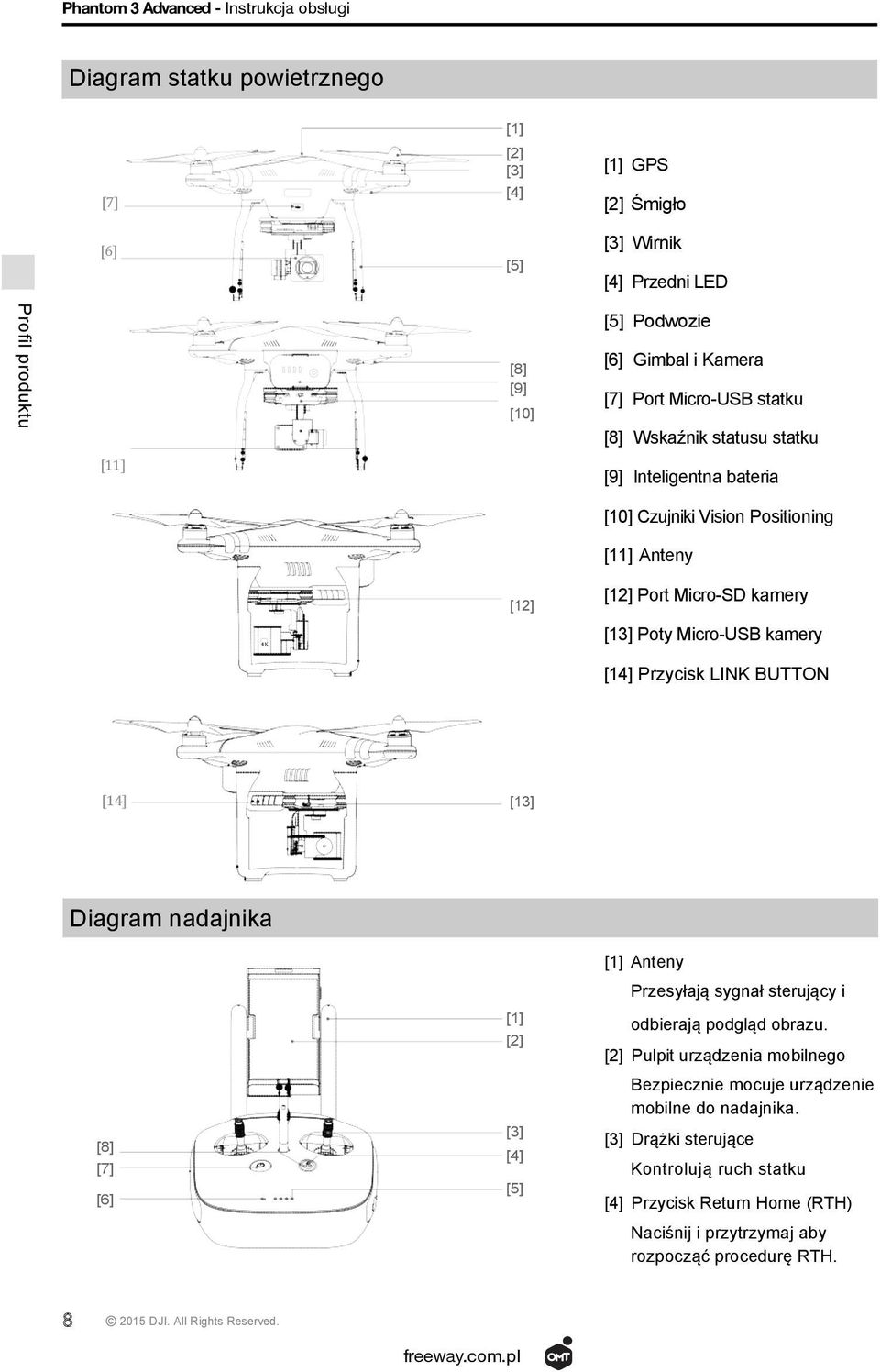 kamery [14]' [13] Diagram nadajnika [8] [7] [6] [1] [2] [3] [4] [5] [14] Przycisk LINK BUTTON [1] Anteny Przesyłają sygnał sterujący i odbierają podgląd obrazu.