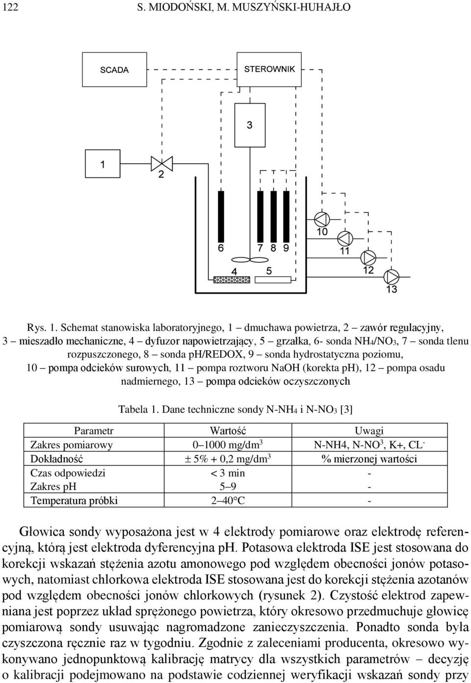 ph/redox, 9 sonda hydrostatyczna poziomu, 10 pompa odcieków surowych, 11 pompa roztworu NaOH (korekta ph), 12 pompa osadu nadmiernego, 13 pompa odcieków oczyszczonych Tabela 1.