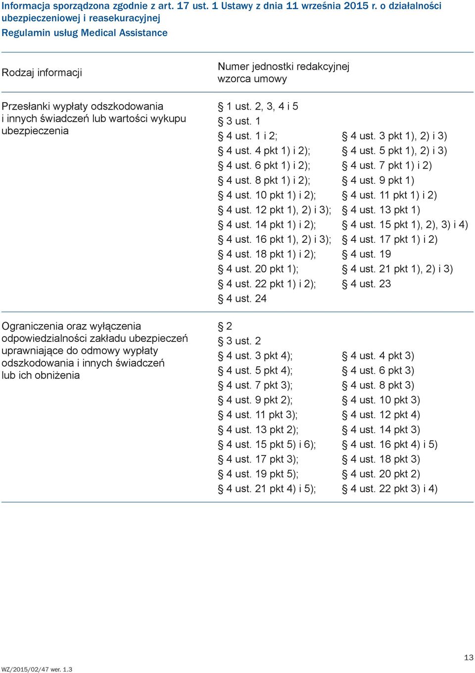 Ograniczenia oraz wyłączenia odpowiedzialności zakładu ubezpieczeń uprawniające do odmowy wypłaty odszkodowania i innych świadczeń lub ich obniżenia Numer jednostki redakcyjnej wzorca umowy 1 ust.