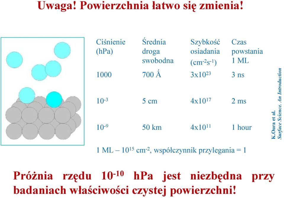 1000 700 Ǻ 3x10 23 3 ns 10-3 5 cm 4x10 17 2 ms 10-9 50 km 4x10 11 1 hour K.Oura et al.