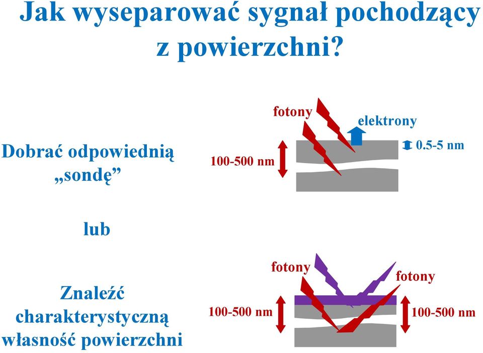 elektrony 0.