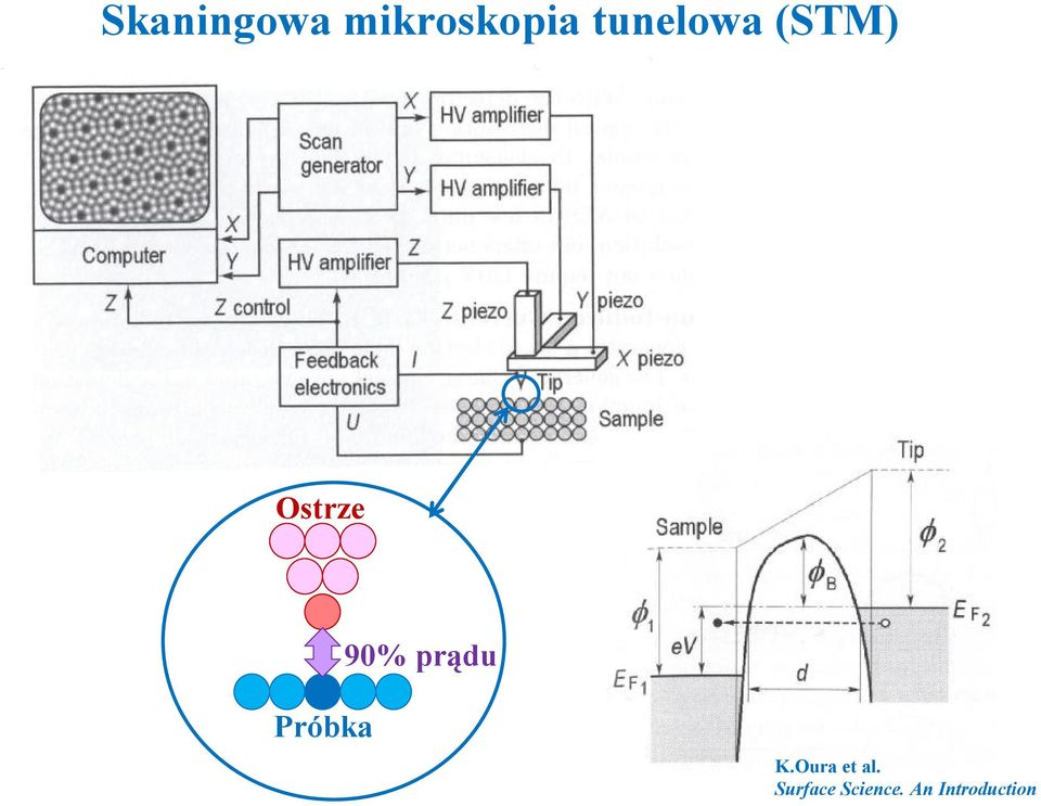 prądu Próbka K.Oura et al.