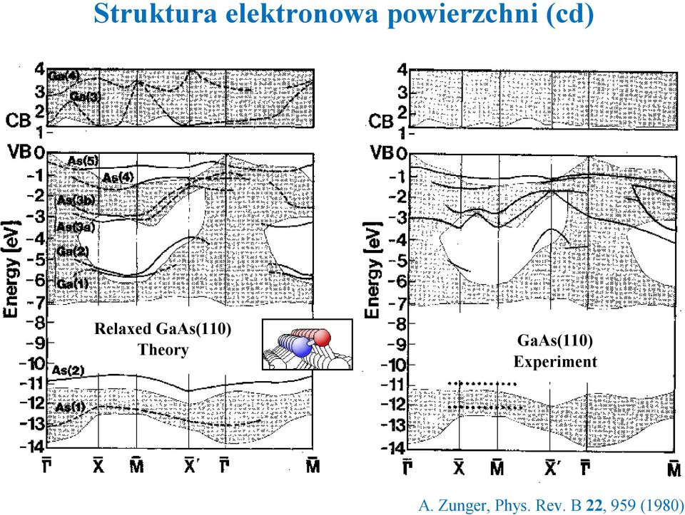 RelaxedGaAs(110) Theory