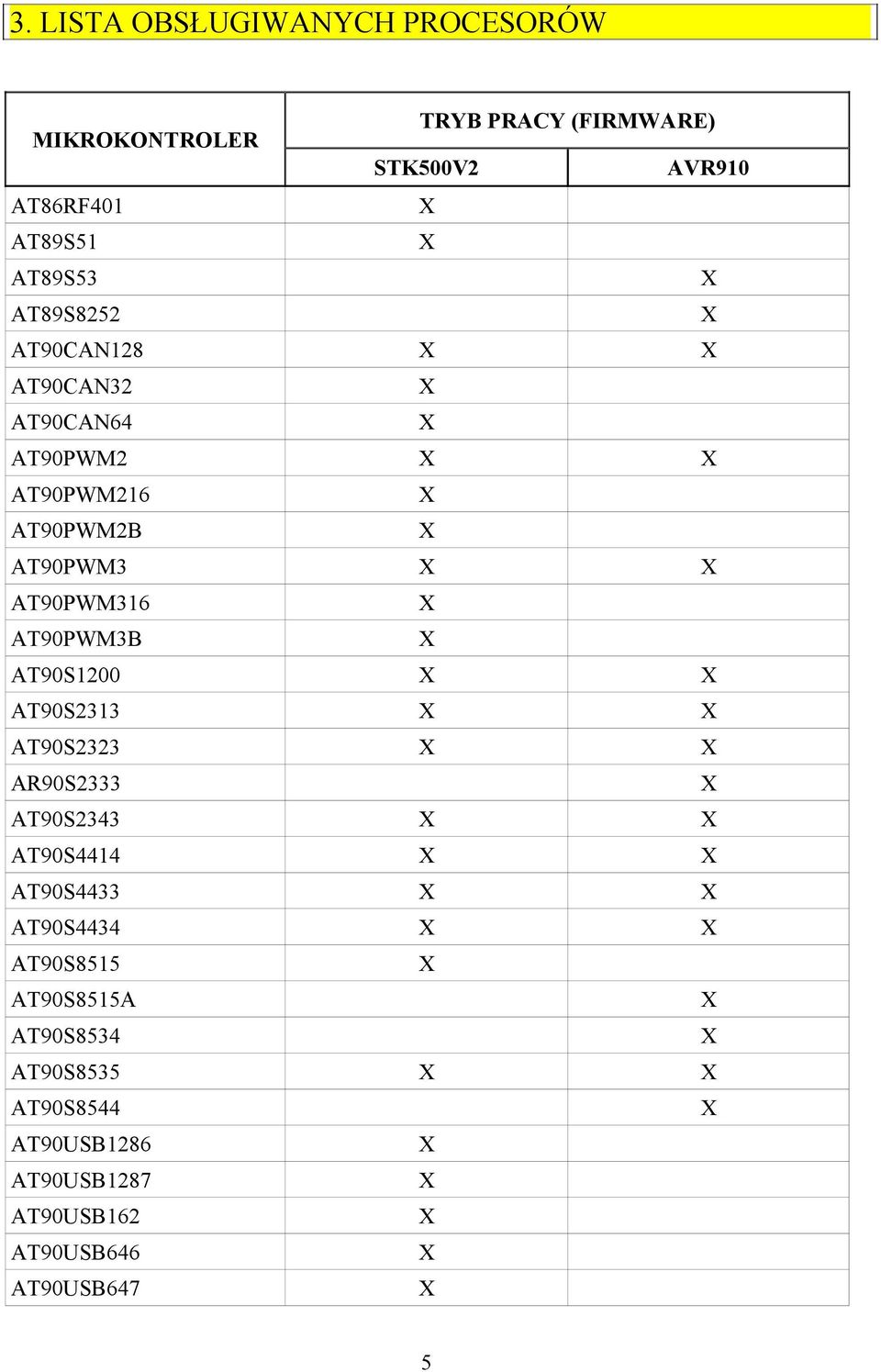 AT90PWM316 AT90PWM3B AT90S1200 AT90S2313 AT90S2323 AR90S2333 AT90S2343 AT90S4414 AT90S4433 AT90S4434