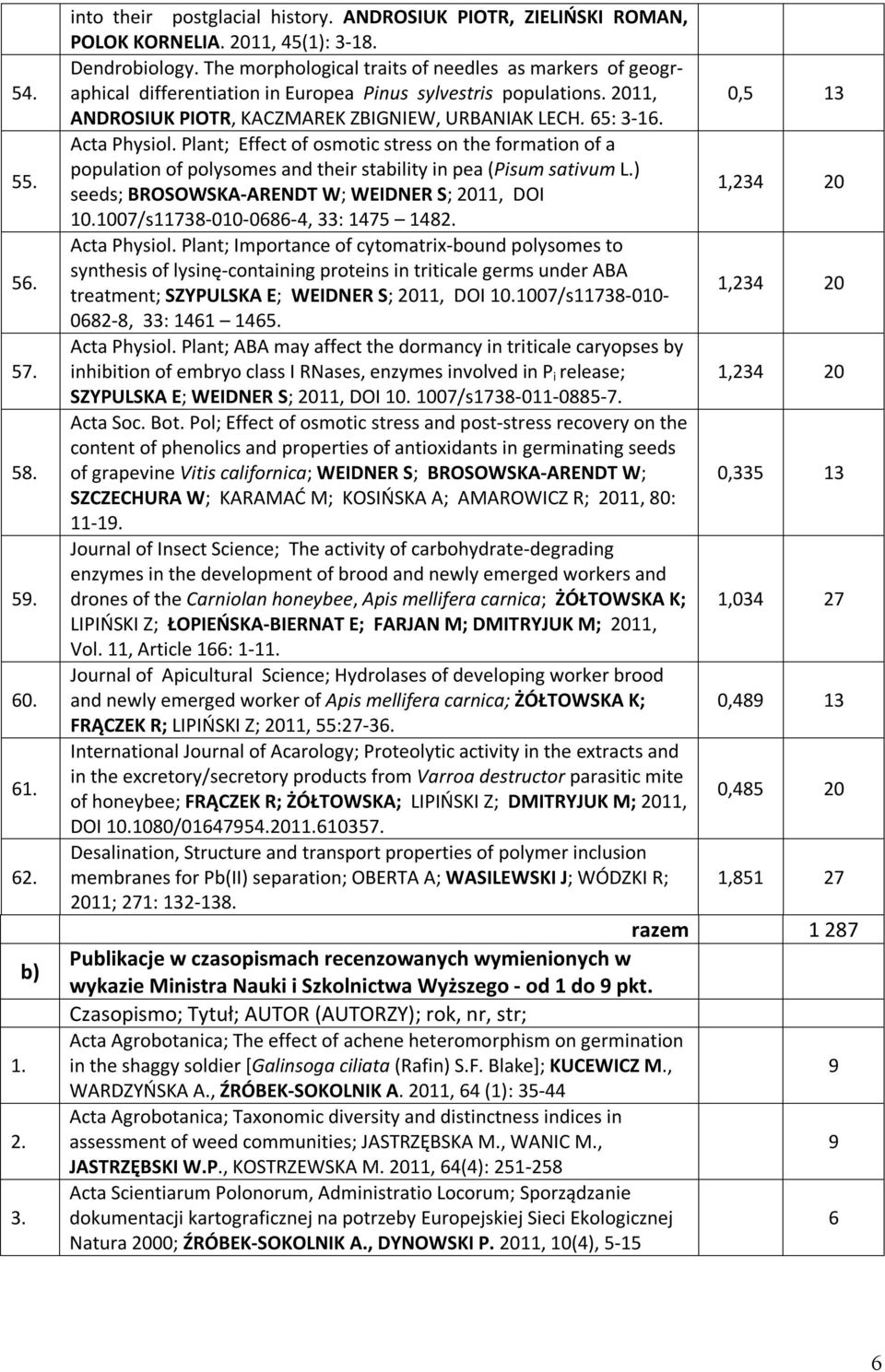 Acta Physiol. Plant; Effect of osmotic stress on the formation of a population of polysomes and their stability in pea (Pisum sativum L.) seeds; BROSOWSKA-ARENDT W; WEIDNER S; 2011, DOI 1,234 20 10.