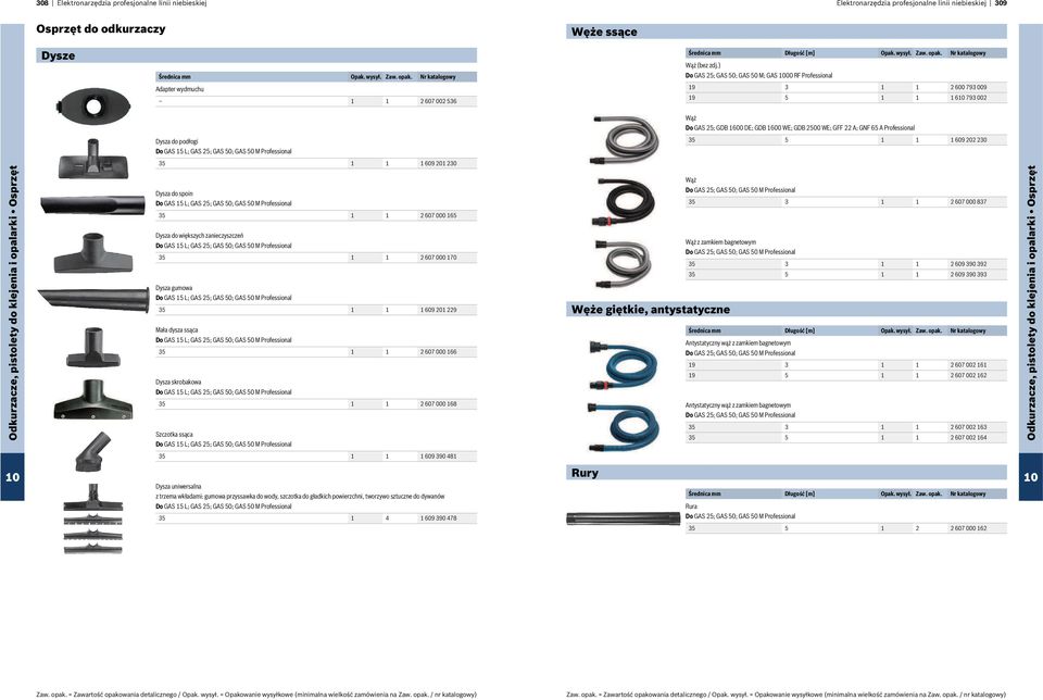 ) Do GAS 25; GAS 50; GAS 50 M; GAS 00 RF 19 3 1 1 2 600 793 009 19 5 1 1 1 6 793 002 Do GAS 25; GDB 1600 DE; GDB 1600 WE; GDB 2500 WE; GFF 22 A; GNF 65 A Dysza do podłogi 35 5 1 1 1 609 202 230 Do