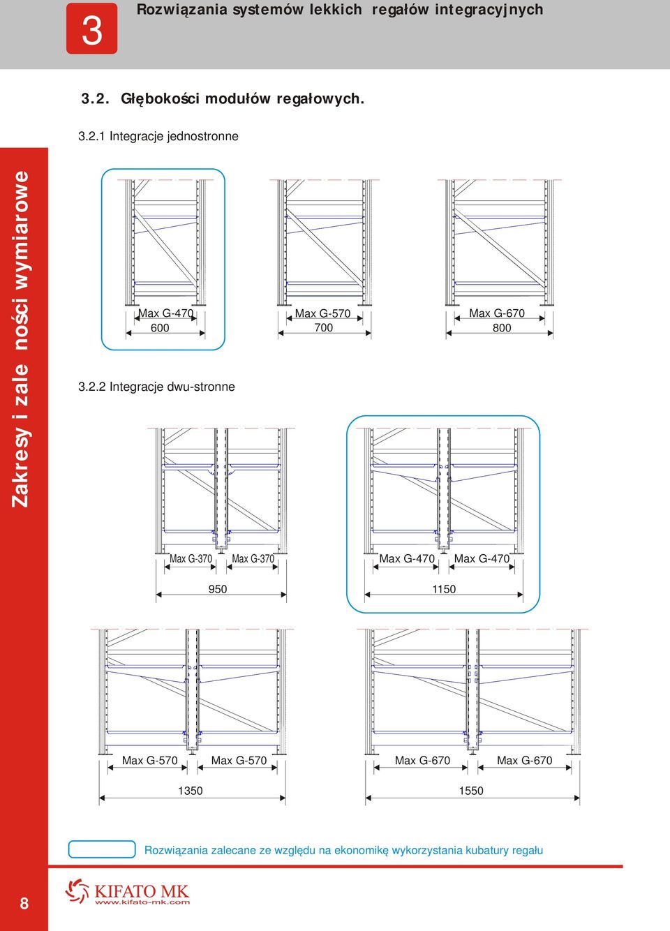 1 Integracje jednostronne 8Zakresy i zależności wymiarowe Max G-470 Max G-570 Max G-670 600 700