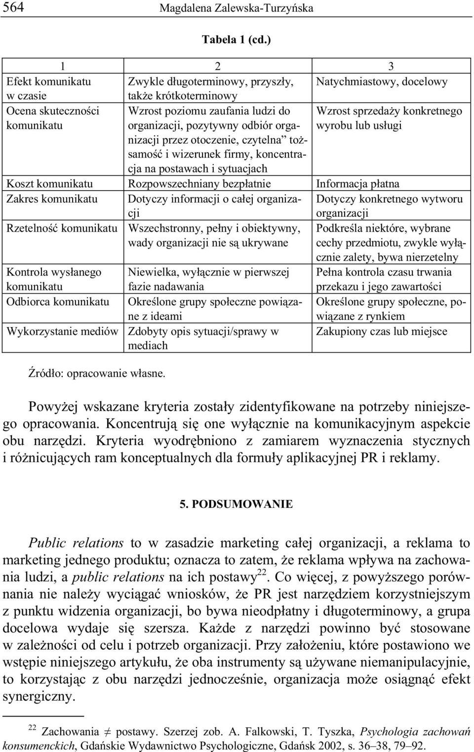 odbiór organizacji Wzrost sprzeda y konkretnego wyrobu lub us ugi przez otoczenie, czytelna to - samo i wizerunek firmy, koncentracja na postawach i sytuacjach Koszt komunikatu Rozpowszechniany bezp