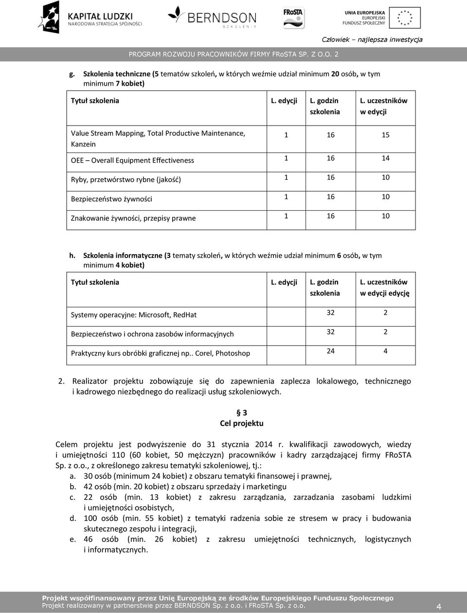 Znakowanie żywności, przepisy prawne 1 16 10 h. Szkolenia informatyczne (3 tematy szkoleń, w których weźmie udział minimum 6 osób, w tym minimum 4 kobiet) Tytuł L. edycji L.