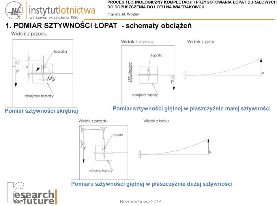 giętnej w płaszczyźnie małej sztywności Pomiaru