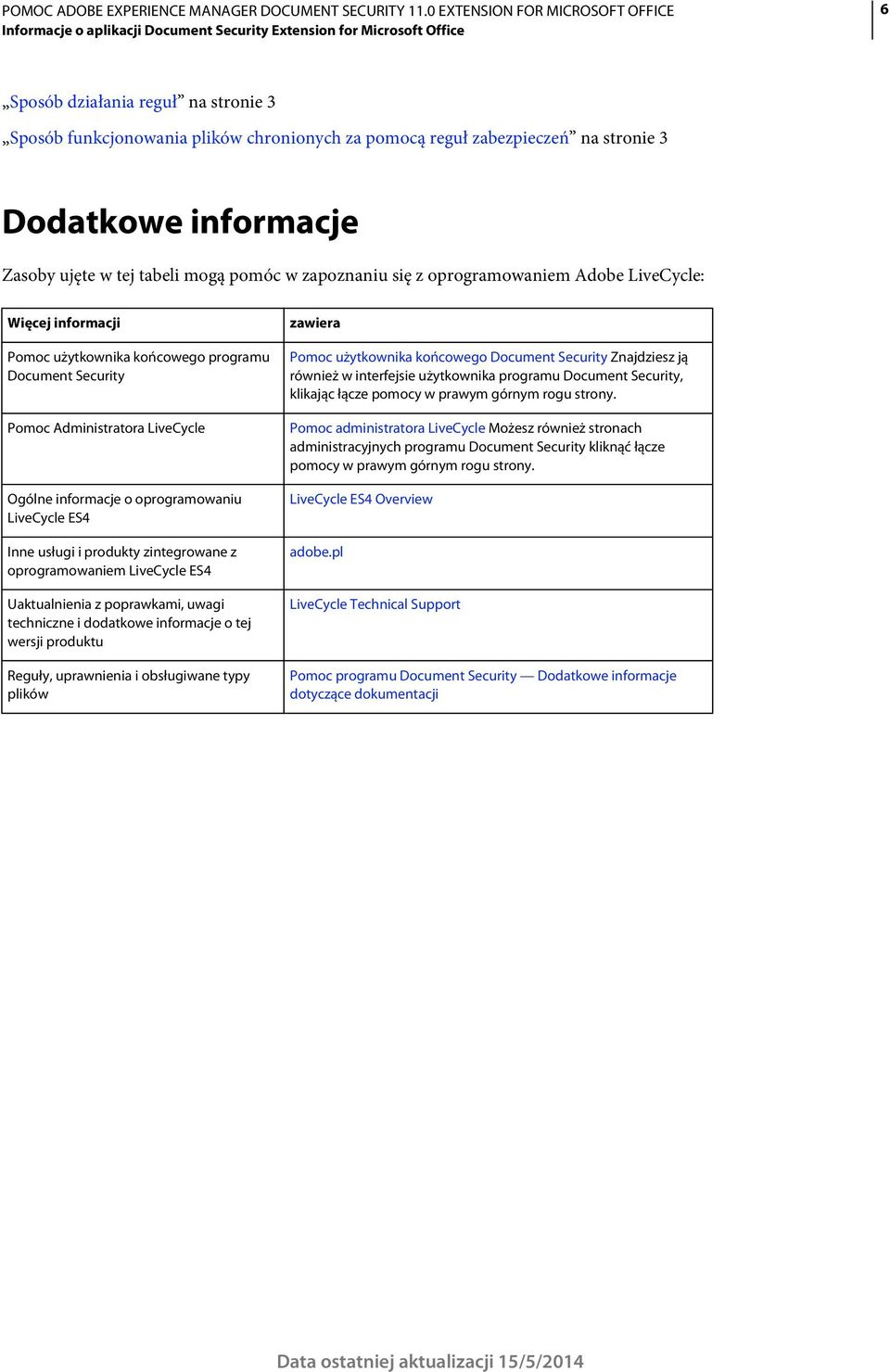 Administratora LiveCycle Ogólne informacje o oprogramowaniu LiveCycle ES4 Inne usługi i produkty zintegrowane z oprogramowaniem LiveCycle ES4 Uaktualnienia z poprawkami, uwagi techniczne i dodatkowe