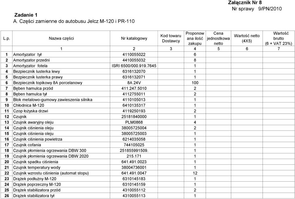 Nazwa części Nr katalogowy Kod towaru Dostawcy Proponow ana ilość zakupu Cena jednostkowa netto Wartość netto (4X5) Wartość brutto (6 + VAT 23%) 1 2 3 4 5 6 7 1 Amortyzator tył 4110055022 6 2