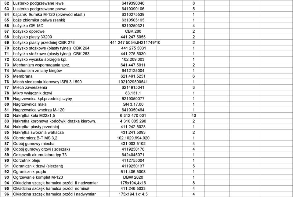 247 5054/JH211749/10 2 70 Łożysko stożkowe (piasty tylnej) CBK 264 441 275 5031 1 71 Łożysko stożkowe (piasty tylnej) CBK 263 441 275 5030 1 72 Łożysko wycisku sprzęgła kpl. 102.209.