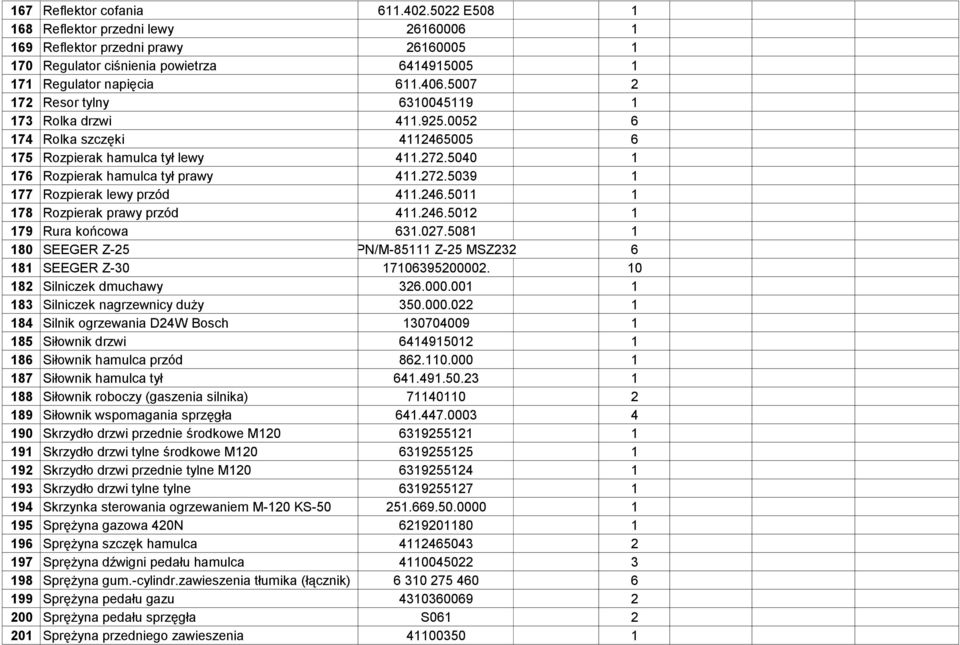 246.5011 1 178 Rozpierak prawy przód 411.246.5012 1 179 Rura końcowa 631.027.5081 1 180 SEEGER Z-25 PN/M-85111 Z-25 MSZ232 6 181 SEEGER Z-30 17106395200002. 10 182 Silniczek dmuchawy 326.000.001 1 183 Silniczek nagrzewnicy duży 350.