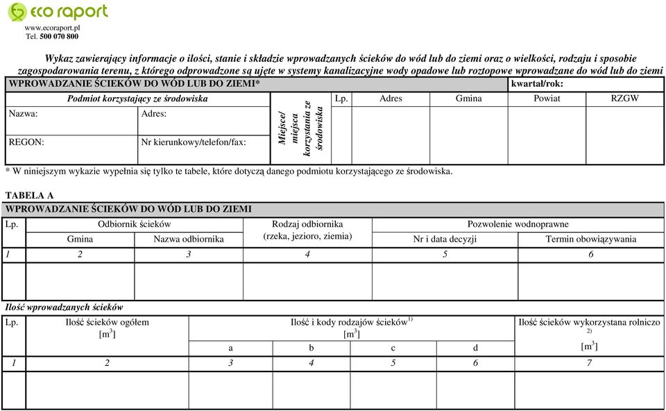 Adres Gmina Powiat RZGW Adres: Nr kierunkowy/telefon/fax: Miejsce/ miejsca korzystania ze środowiska * W niniejszym wykazie wypełnia się tylko te tabele, które dotyczą danego podmiotu korzystającego