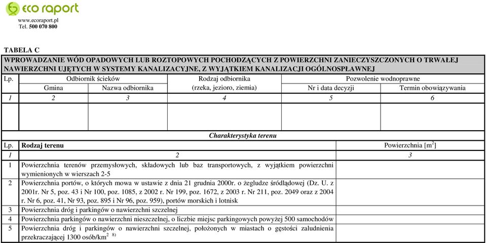 Rodzaj terenu Powierzchnia [m 2 ] 1 2 3 1 Powierzchnia terenów przemysłowych, składowych lub baz transportowych, z wyjątkiem powierzchni wymienionych w wierszach 2-5 2 Powierzchnia portów, o których