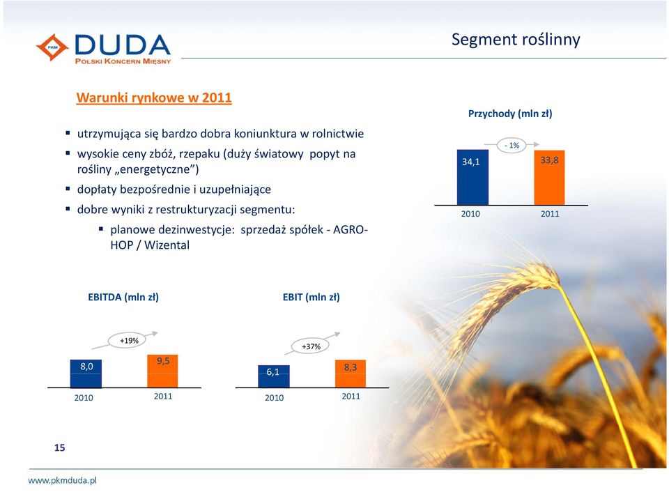 wyniki z restrukturyzacji segmentu: planowe dezinwestycje: sprzedaż spółek AGRO HOP / Wizental Przychody