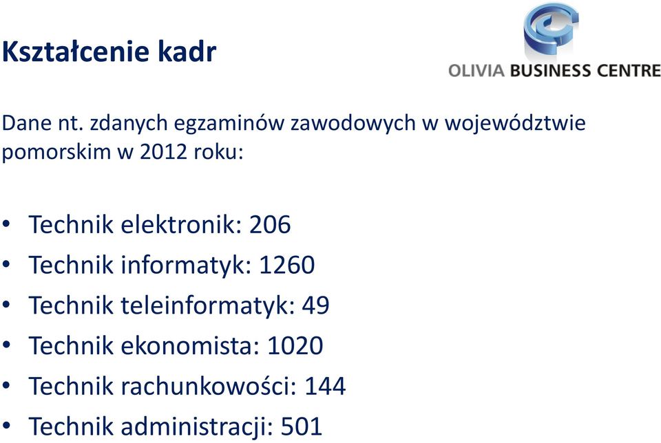 roku: Technik elektronik: 206 Technik informatyk: 1260