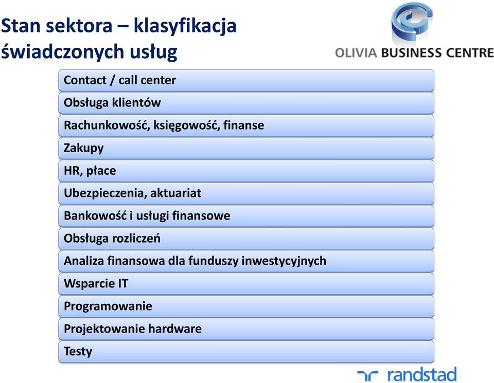 aktuariat Bankowość i usługi finansowe Obsługa rozliczeń Analiza finansowa