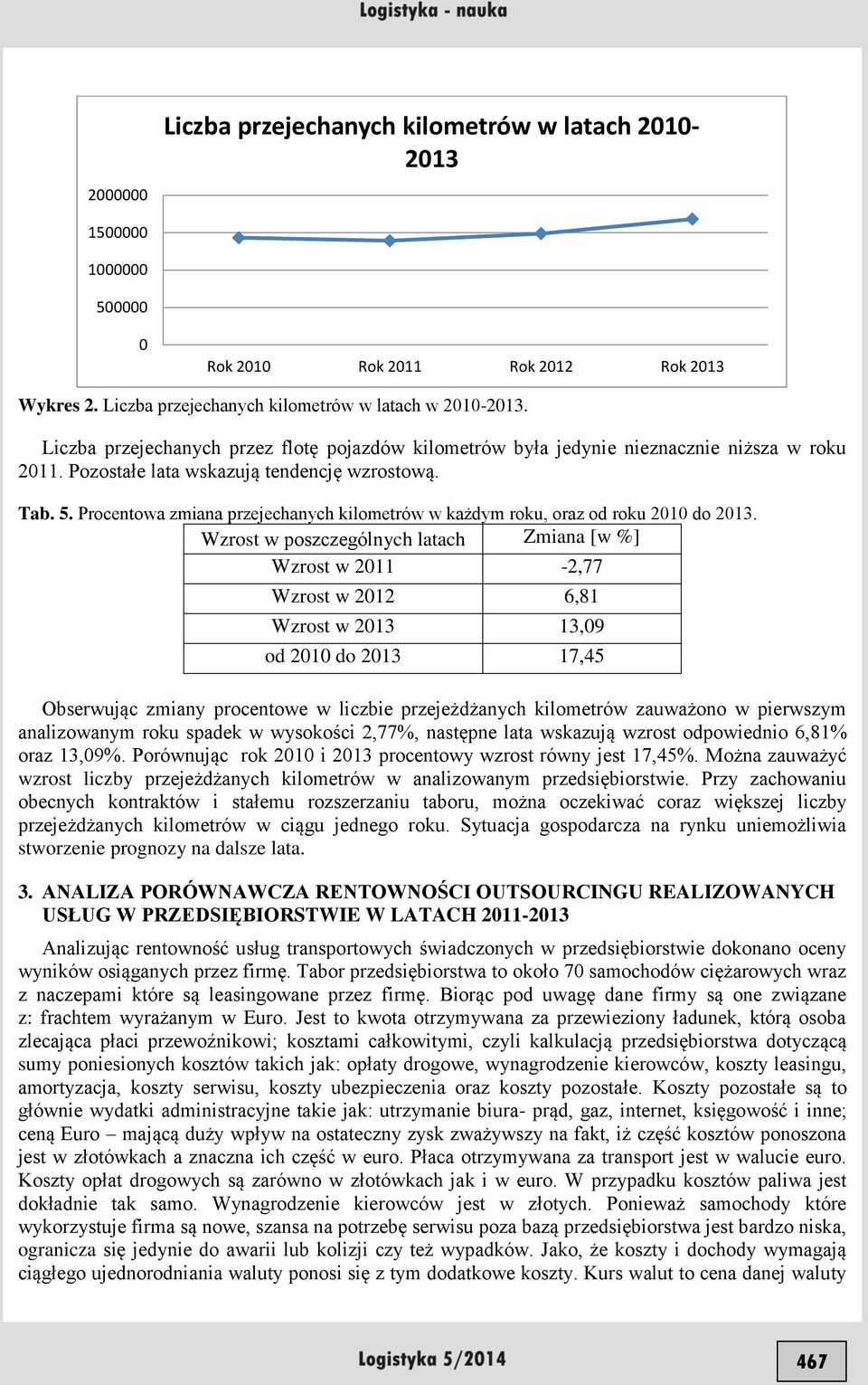 Procentowa zmiana przejechanych kilometrów w każdym roku, oraz od roku 2010 do 2013.