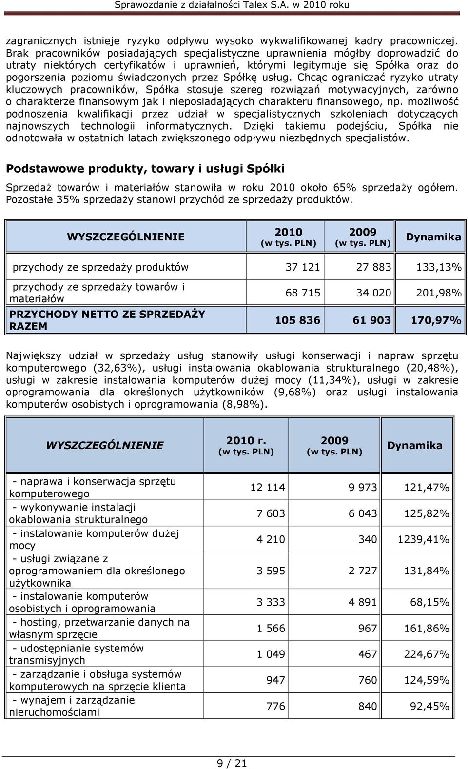 przez Spółkę usług.