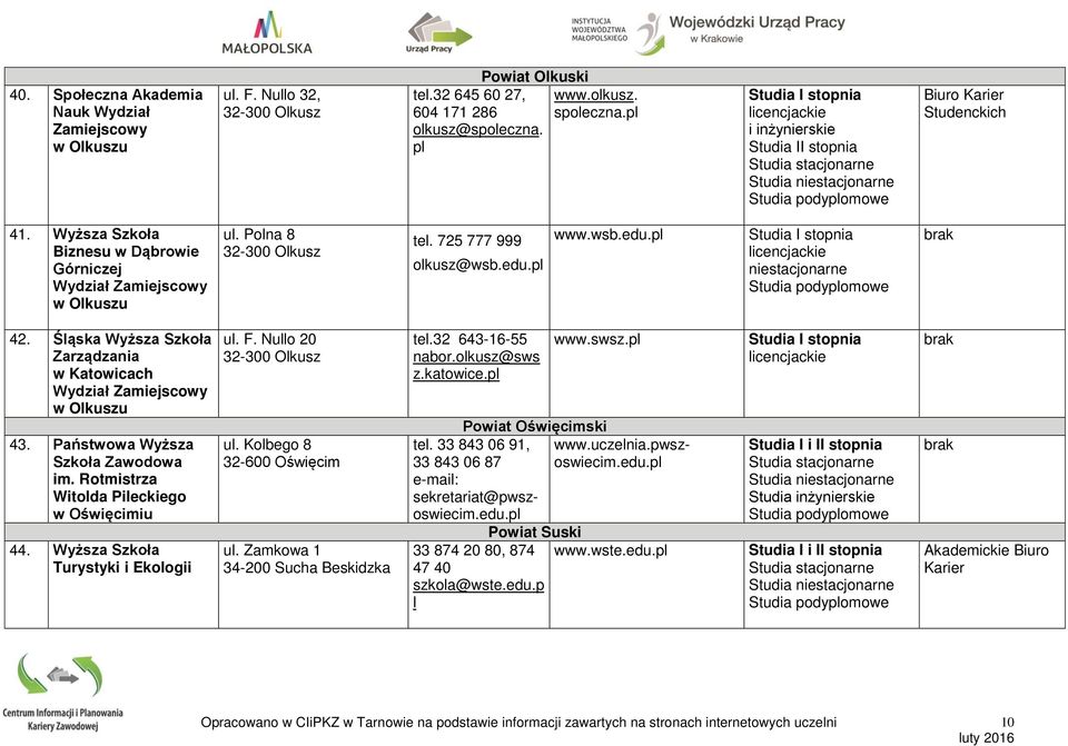 Śląska Wyższa Szkoła Zarządzania w Katowicach w Olkuszu 43. Państwowa Wyższa Szkoła Zawodowa im. Rotmistrza Witolda Pileckiego w Oświęcimiu 44. Wyższa Szkoła Turystyki i Ekologii ul. F.