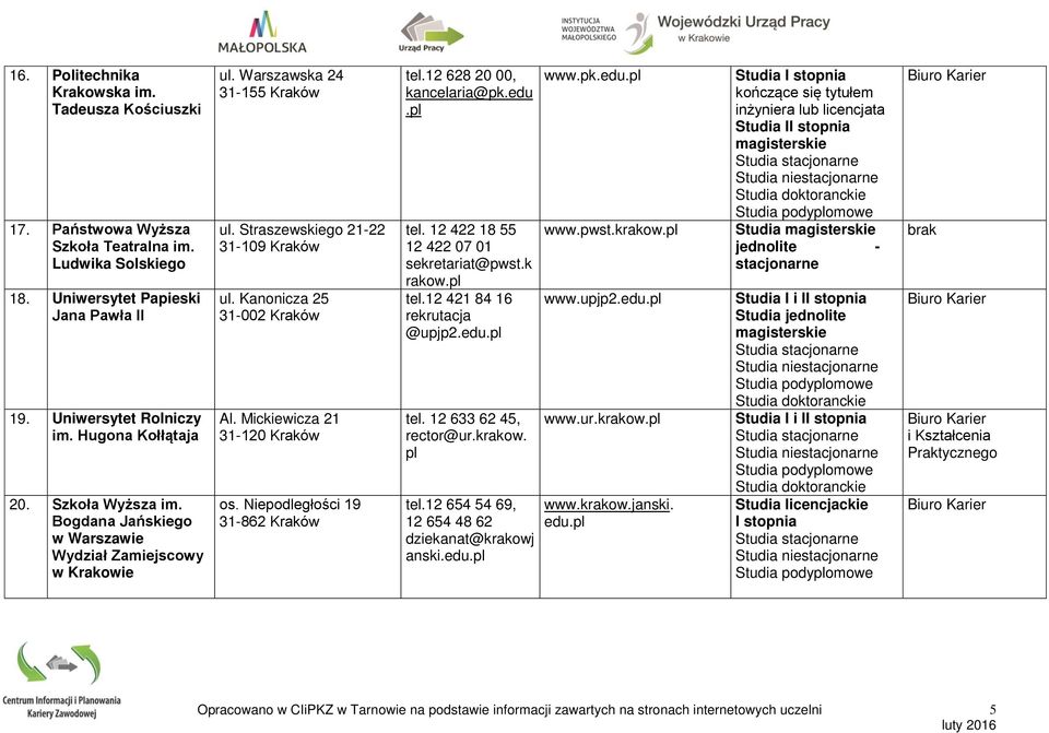 Niepodległości 19 31-862 Kraków tel.12 628 20 00, kancelaria@pk.edu. tel. 12 422 18 55 12 422 07 01 sekretariat@pwst.k rakow. tel.12 421 84 16 rekrutacja @upjp2.edu. tel. 12 633 62 45, rector@ur.