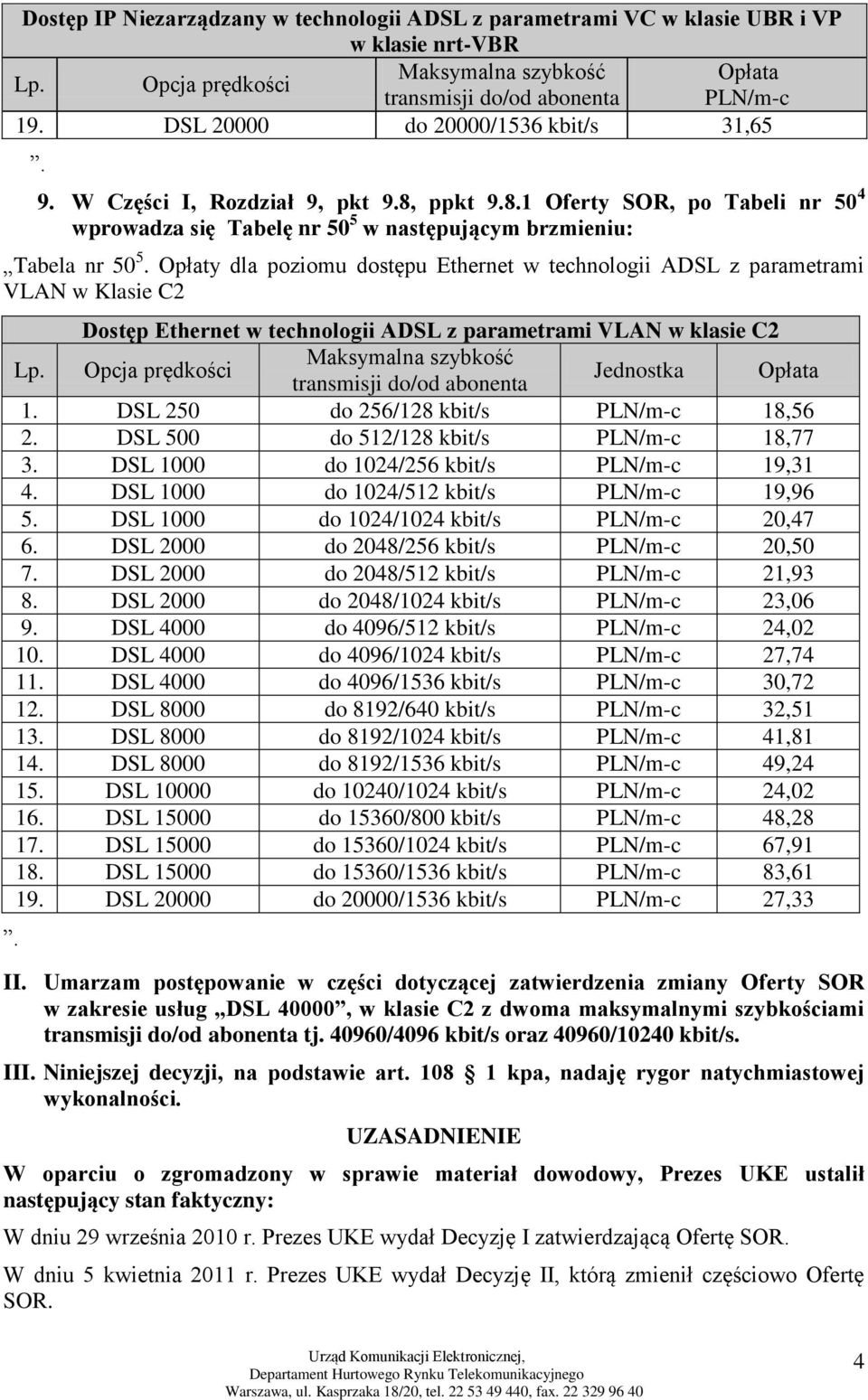 Opłaty dla poziomu dostępu Ethernet w technologii ADSL z parametrami VLAN w Klasie C2 Dostęp Ethernet w technologii ADSL z parametrami VLAN w klasie C2 Lp.